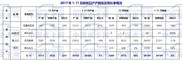 国产皮卡,国产皮卡销量 国产皮卡,国产皮卡销量