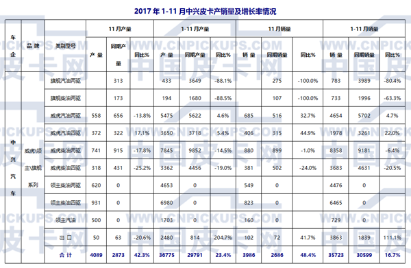 国产皮卡,国产皮卡销量 国产皮卡,国产皮卡销量