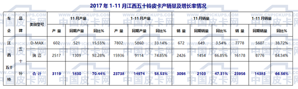 国产皮卡,国产皮卡销量 国产皮卡,国产皮卡销量