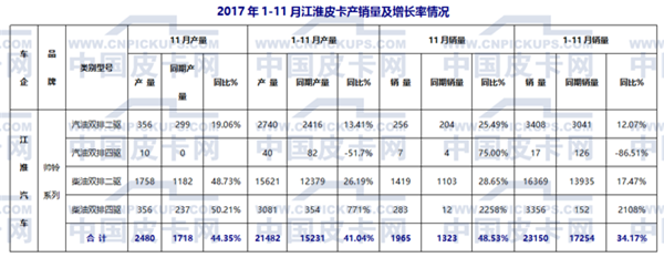 国产皮卡,国产皮卡销量 国产皮卡,国产皮卡销量