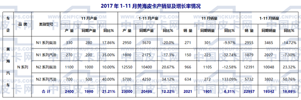 国产皮卡,国产皮卡销量 国产皮卡,国产皮卡销量