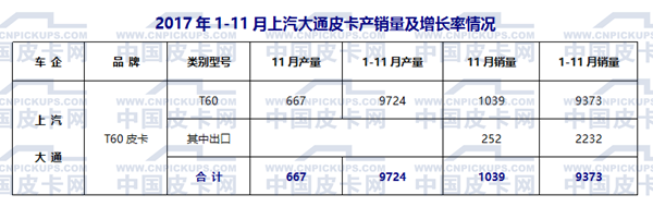 国产皮卡,国产皮卡销量 国产皮卡,国产皮卡销量