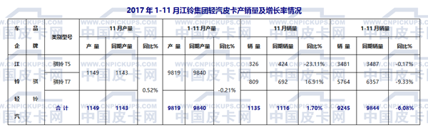 国产皮卡,国产皮卡销量 国产皮卡,国产皮卡销量