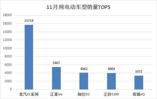 新能源车销量,比亚迪唐,江铃E200 新能源车销量,比亚迪唐,江铃E200