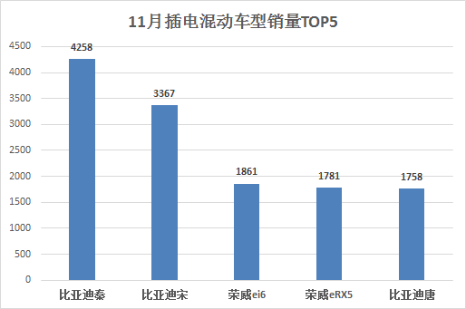 新能源车销量,比亚迪唐,江铃E200 新能源车销量,比亚迪唐,江铃E200