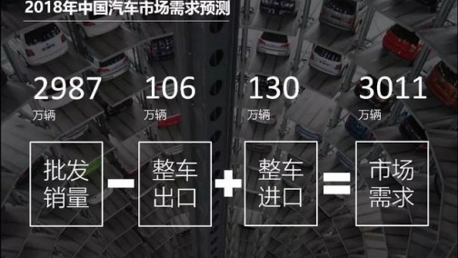 3%，中汽协关于2018年中国汽车市场预测重磅出炉（内含细分市场）