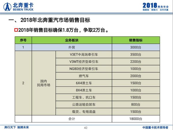北奔重汽销量 北奔重汽销量