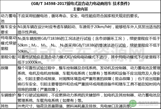 新能源汽车新国标 新能源汽车新国标