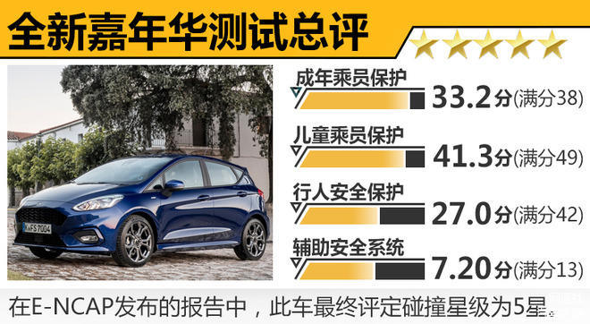 福特全新嘉年华安全,福特全新嘉年华解析,福特全新嘉年华国产 福特全新嘉年华安全,福特全新嘉年华解析,福特全新嘉年华国产