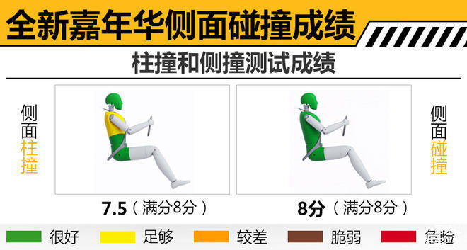 福特全新嘉年华安全,福特全新嘉年华解析,福特全新嘉年华国产 福特全新嘉年华安全,福特全新嘉年华解析,福特全新嘉年华国产