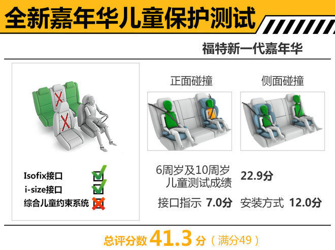福特全新嘉年华安全,福特全新嘉年华解析,福特全新嘉年华国产 福特全新嘉年华安全,福特全新嘉年华解析,福特全新嘉年华国产