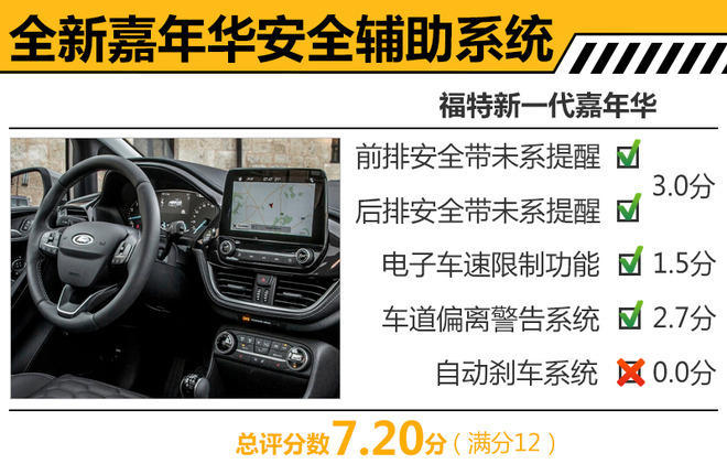 福特全新嘉年华安全,福特全新嘉年华解析,福特全新嘉年华国产 福特全新嘉年华安全,福特全新嘉年华解析,福特全新嘉年华国产