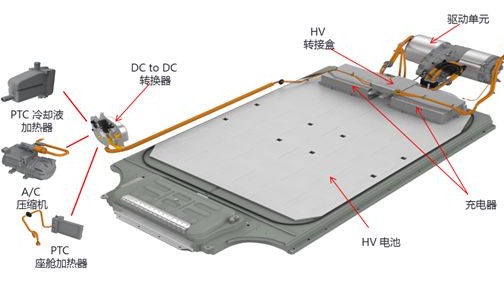 特斯拉产能爬坡仍缓慢 动力电池商面临新课题