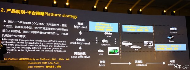 新车,绿驰产品规划 新车,绿驰产品规划