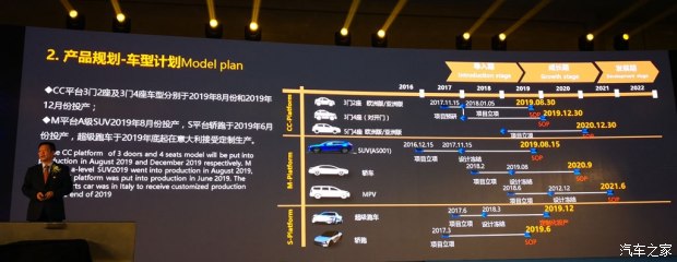 新车,绿驰产品规划 新车,绿驰产品规划