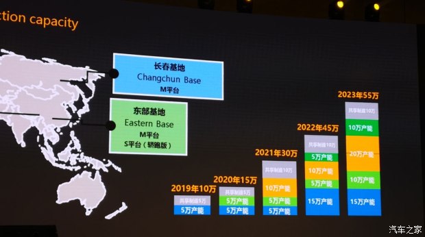 新车,绿驰产品规划 新车,绿驰产品规划