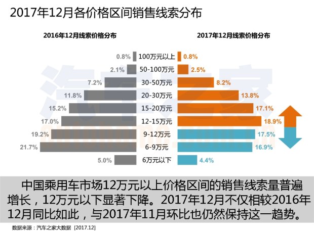 购车热度排行榜 购车热度排行榜