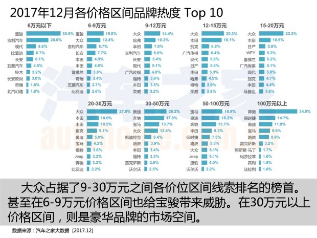 购车热度排行榜 购车热度排行榜