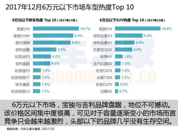 购车热度排行榜 购车热度排行榜