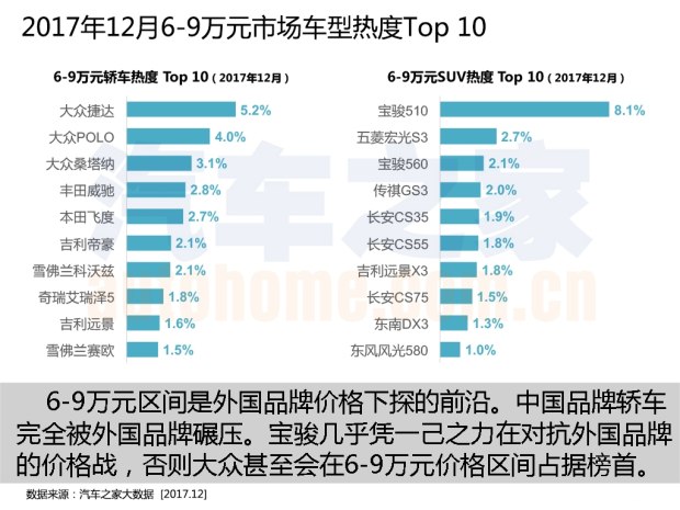 购车热度排行榜 购车热度排行榜