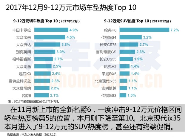 购车热度排行榜 购车热度排行榜