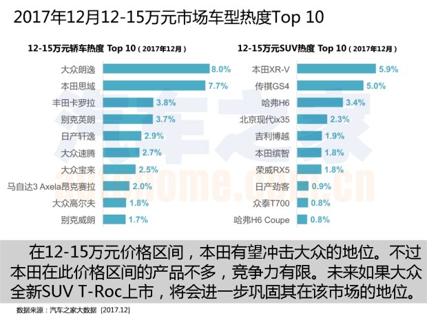 购车热度排行榜 购车热度排行榜