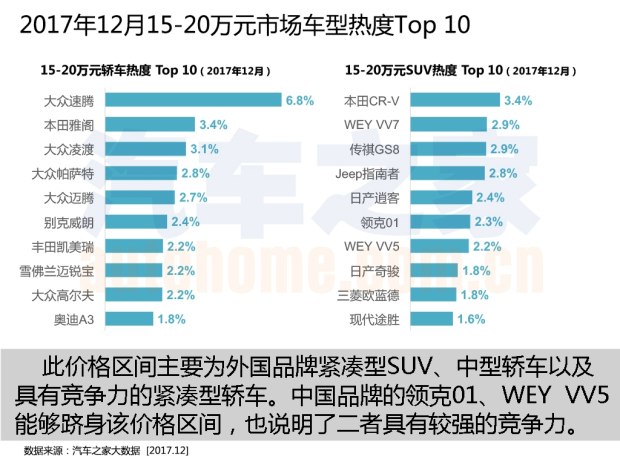 购车热度排行榜 购车热度排行榜
