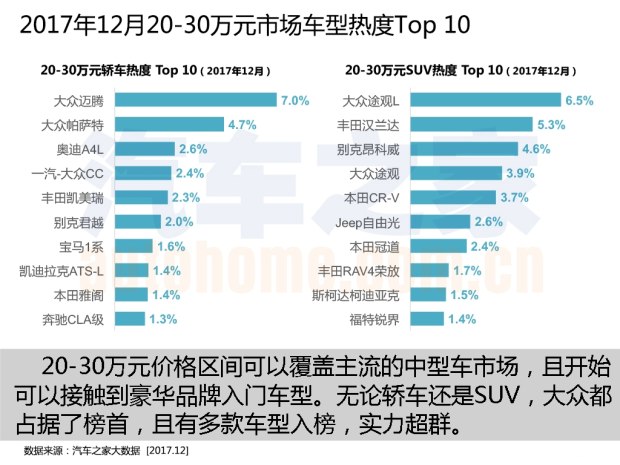 购车热度排行榜 购车热度排行榜