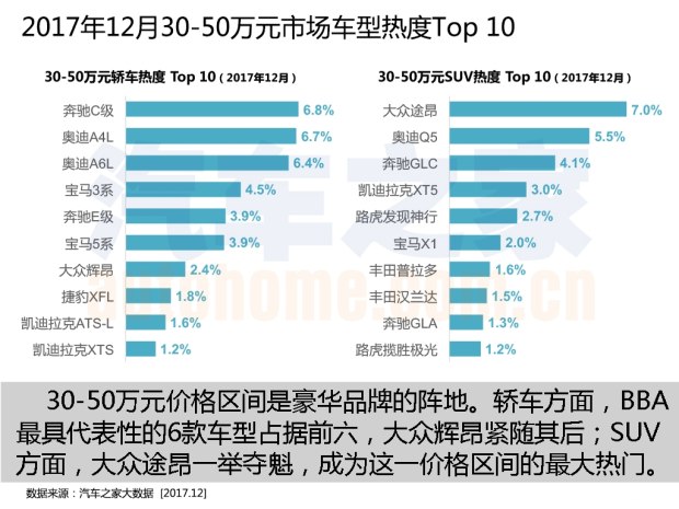 购车热度排行榜 购车热度排行榜