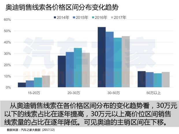 购车热度排行榜 购车热度排行榜