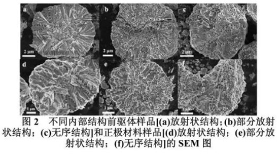 三元正极材料结构设计,三元电池正极材料 三元正极材料结构设计,三元电池正极材料