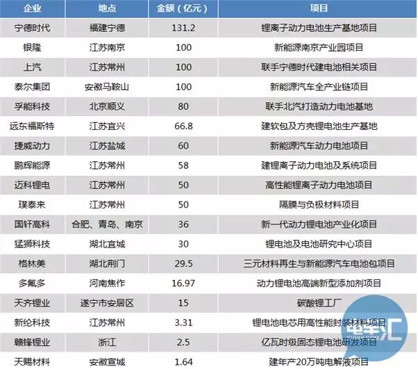 动力电池行业政策,动力电池投资项目 动力电池行业政策,动力电池投资项目