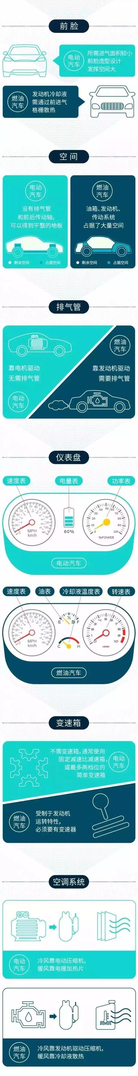 汽车零部件,燃油车,电动车 汽车零部件,燃油车,电动车
