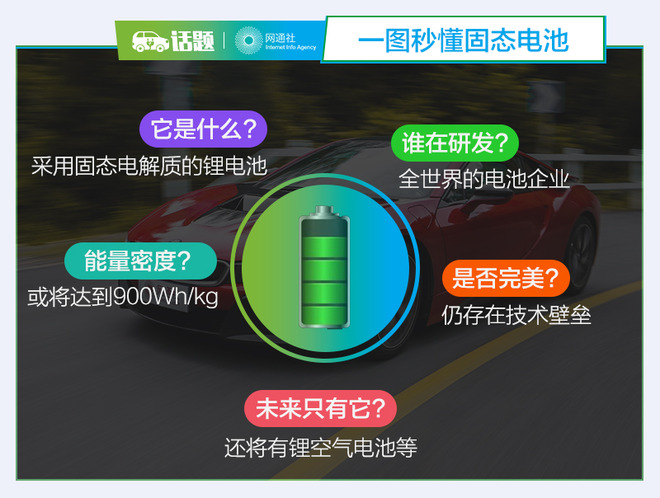 CES,固态电池,电动车 CES,固态电池,电动车