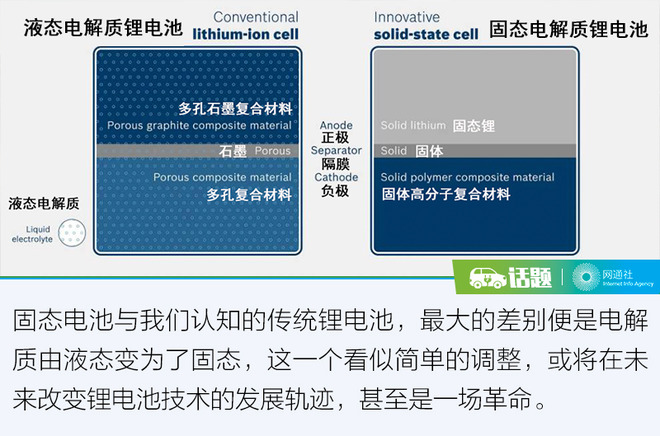 CES,固态电池,电动车 CES,固态电池,电动车