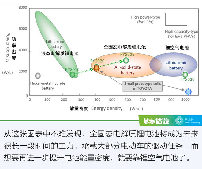 CES,固态电池,电动车 CES,固态电池,电动车