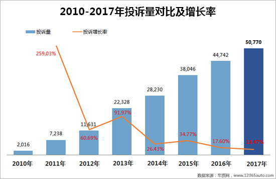 召回,汽车投诉 召回,汽车投诉