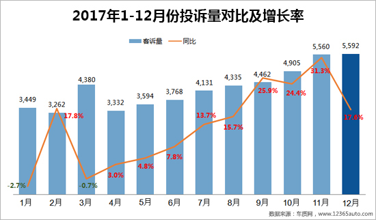 召回,汽车投诉 召回,汽车投诉