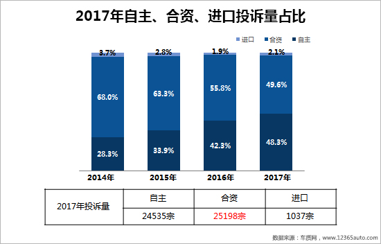 召回,汽车投诉 召回,汽车投诉