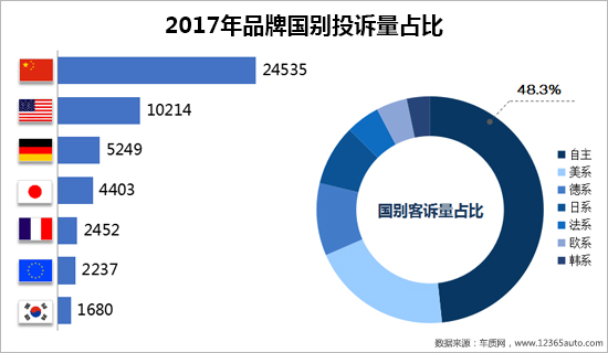 召回,汽车投诉 召回,汽车投诉