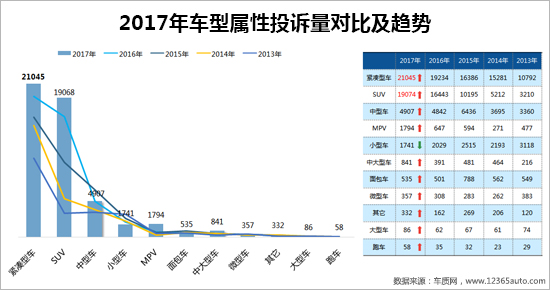 召回,汽车投诉 召回,汽车投诉