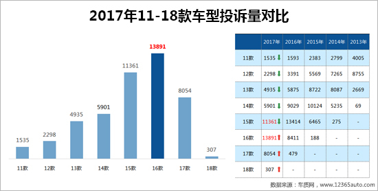 召回,汽车投诉 召回,汽车投诉