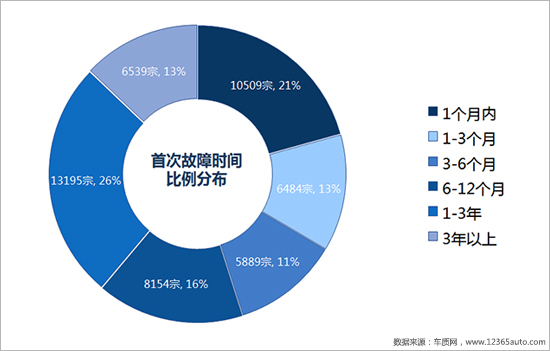 召回,汽车投诉 召回,汽车投诉