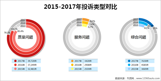 召回,汽车投诉 召回,汽车投诉