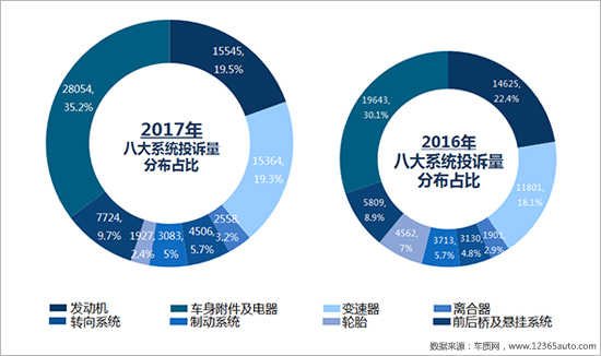 召回,汽车投诉 召回,汽车投诉
