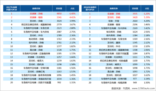 召回,汽车投诉 召回,汽车投诉