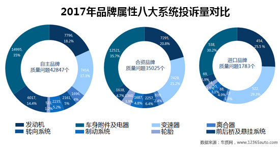 召回,汽车投诉 召回,汽车投诉