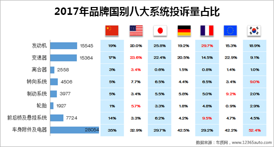 召回,汽车投诉 召回,汽车投诉