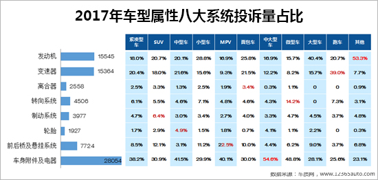 召回,汽车投诉 召回,汽车投诉