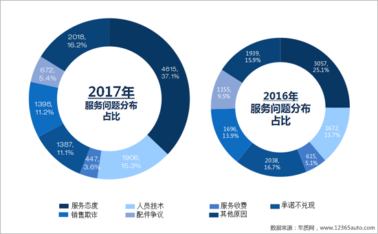 召回,汽车投诉 召回,汽车投诉